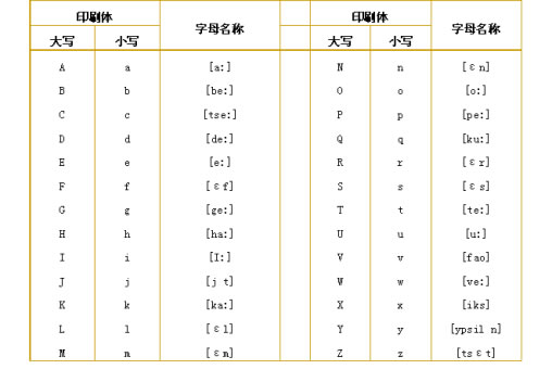 德語字母