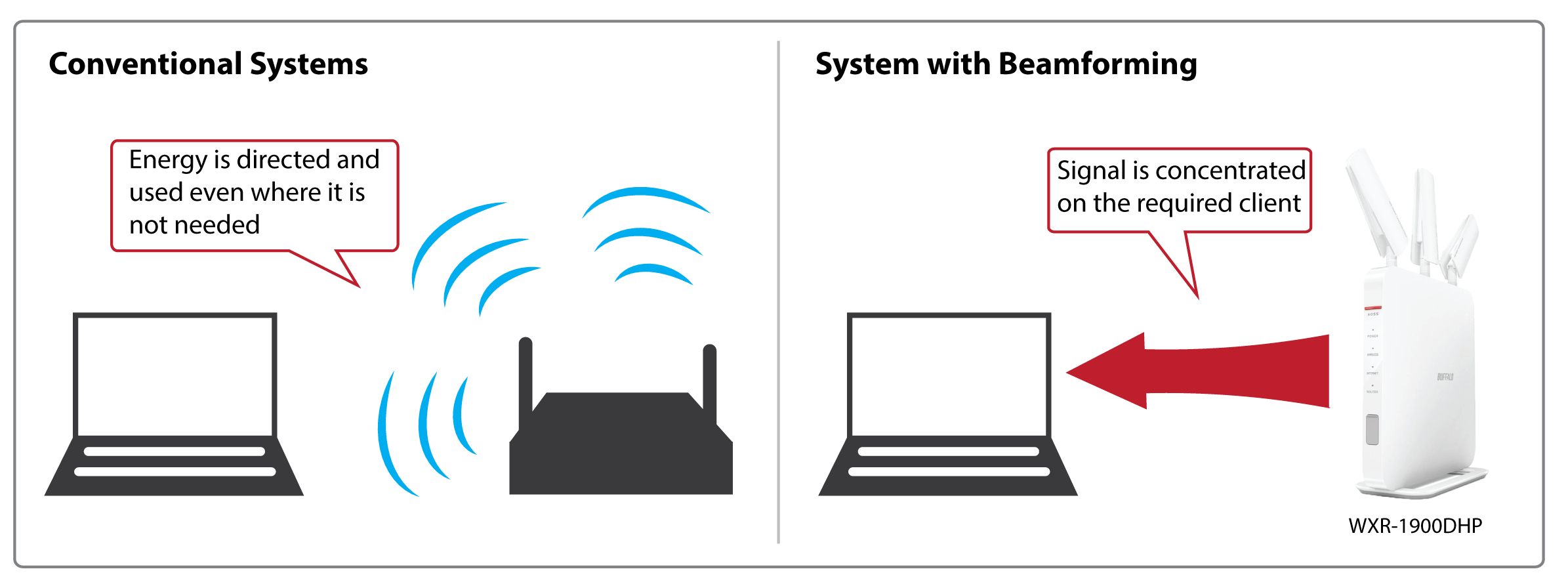 beamforming