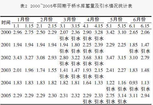 翠屏湖(天津薊縣於橋水庫)