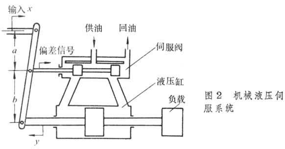 機械液壓伺服系統