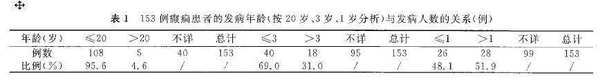 韋伯綜合徵