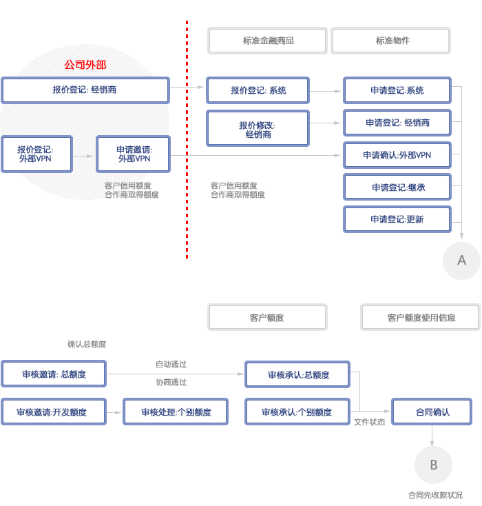 卡銀信息技術（北京）有限公司