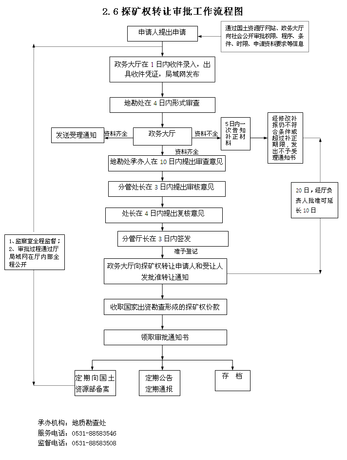 探礦權採礦權轉讓管理辦法