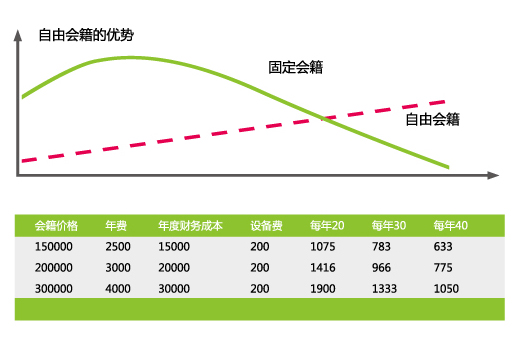 美洲豹自由會籍