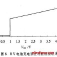 光伏組件和陣列組成原理