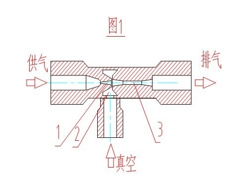 文丘里效應