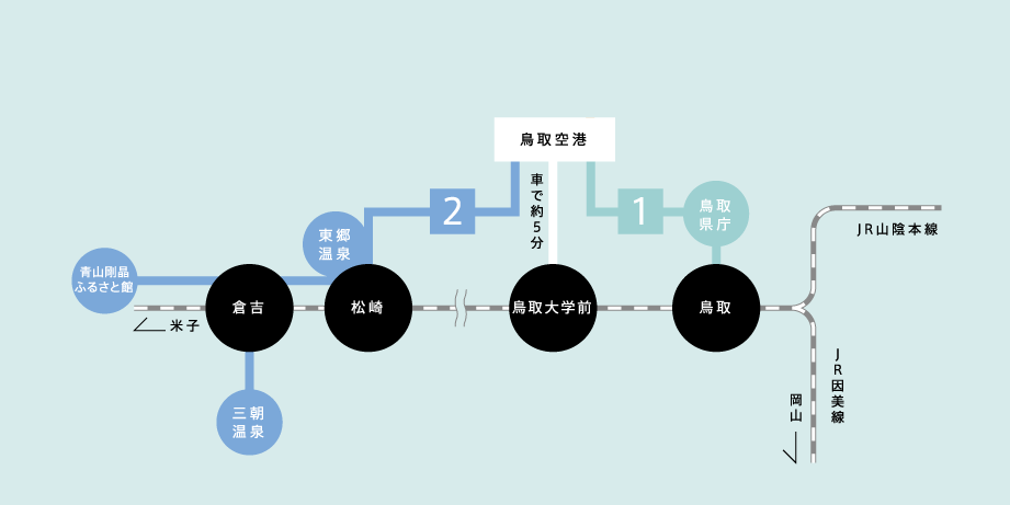 鳥取沙丘柯南機場