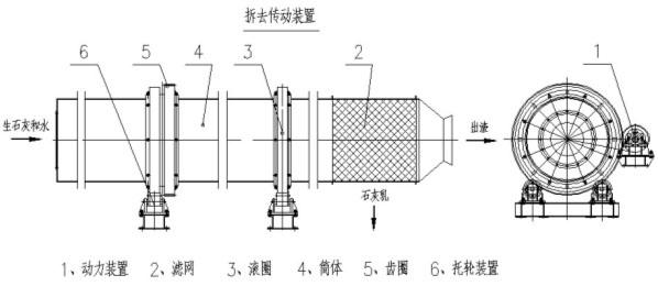 石灰石化灰機