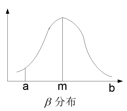 網路方法