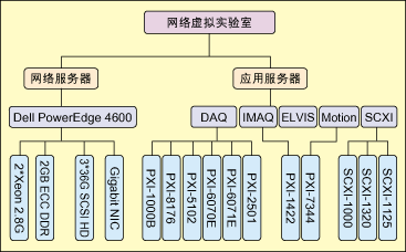 網路虛擬實驗室