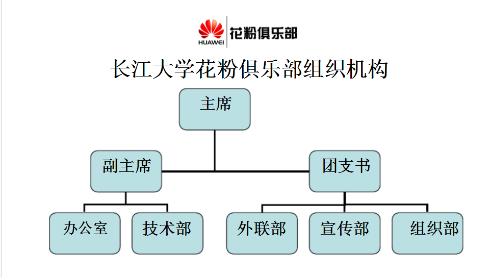 長江大學花粉俱樂部