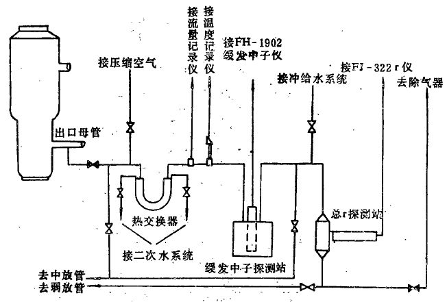 破損元件探測