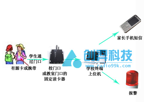 RFID家校通