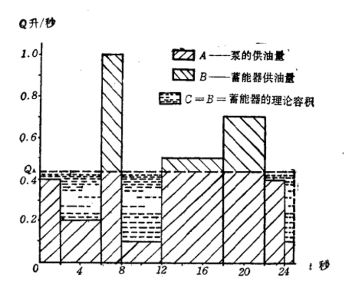 油氣蓄能器