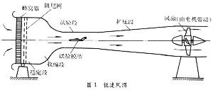 回流式風洞