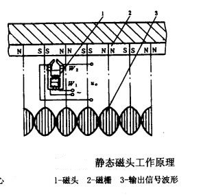 拾磁磁頭