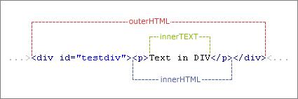 outerHTML