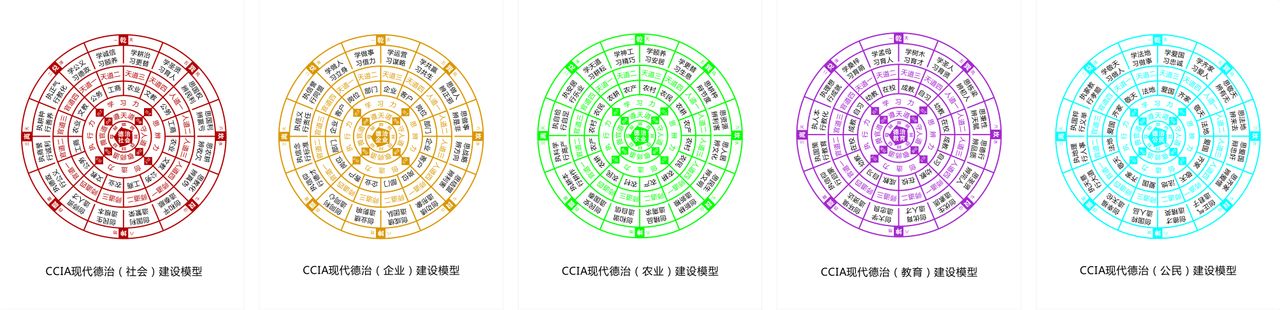 CCIA現代德治建設模型