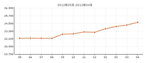 嘉富麗苑