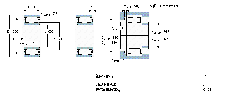 SKF C31/630MB軸承