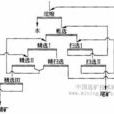 浮選藥劑制度