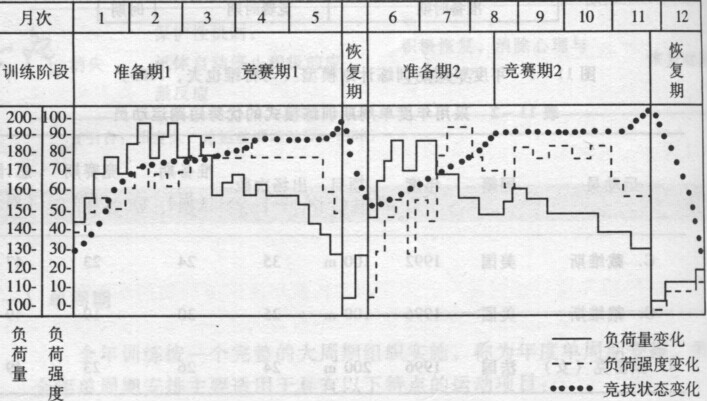 年度雙周期訓練計畫