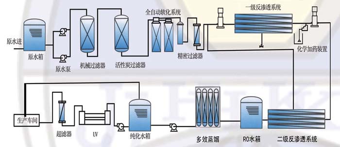 DH-600RUE醫藥超純水設備