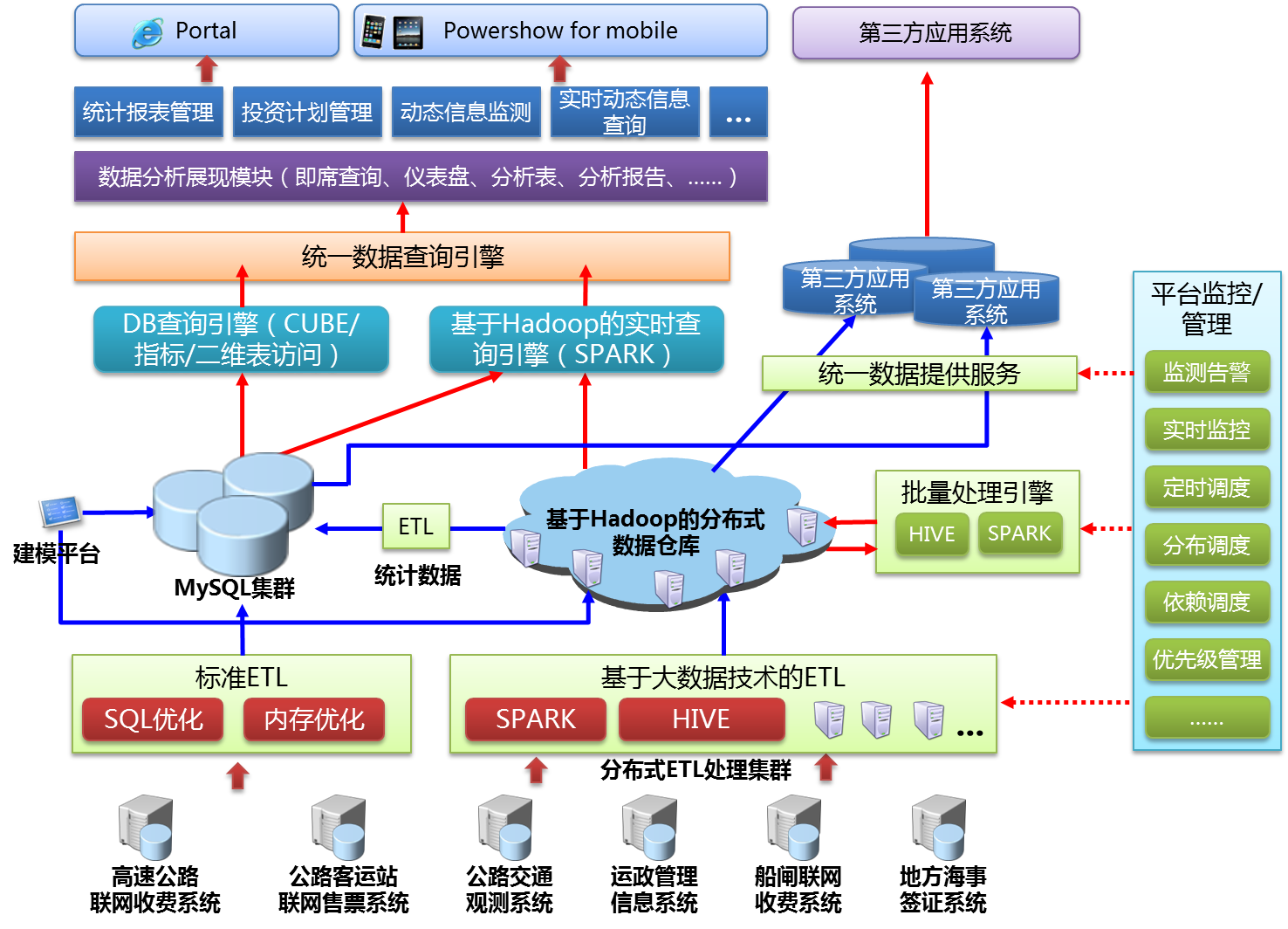 空間數據交換格式