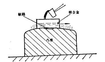 流動熔焊