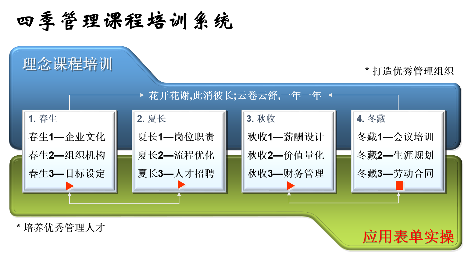 張顧懷