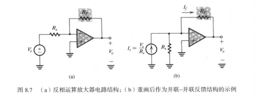 圖2