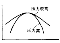 圖2 鬆散化運算元的弱化作用