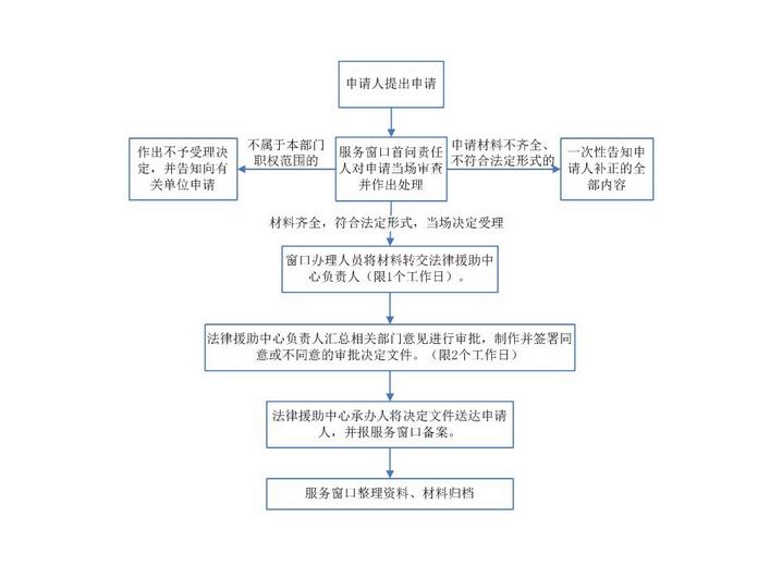 審判監督程式