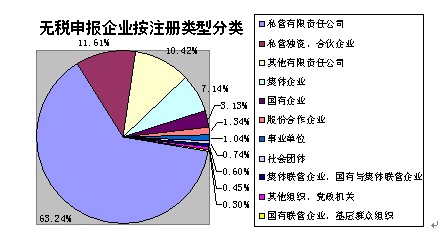 有限合夥企業