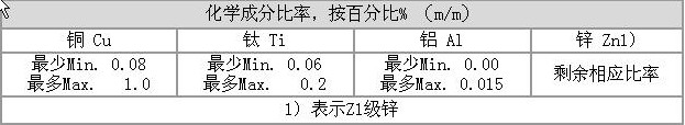 鈦鋅板屋面系統