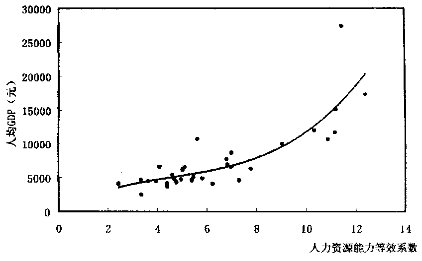 社會財富