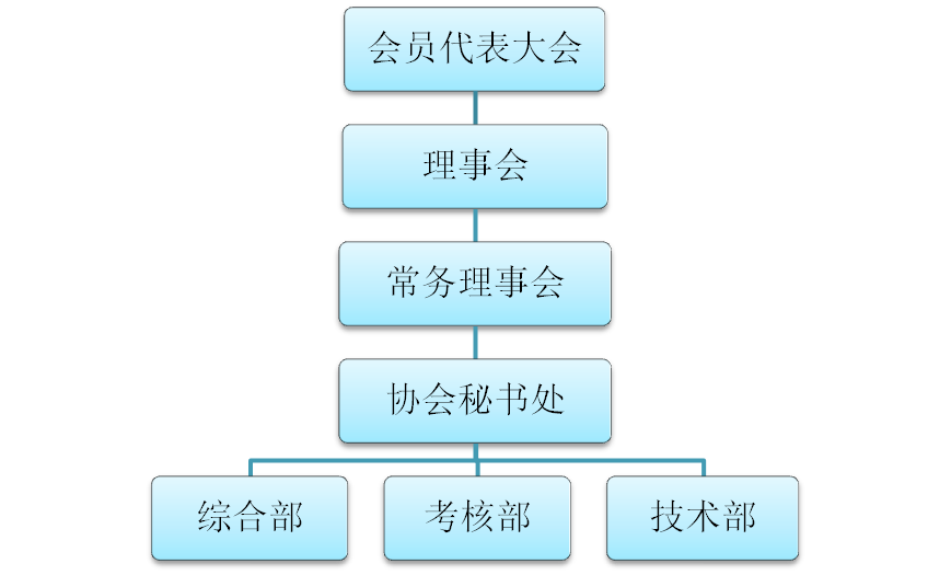 順德區安全生產管理協會