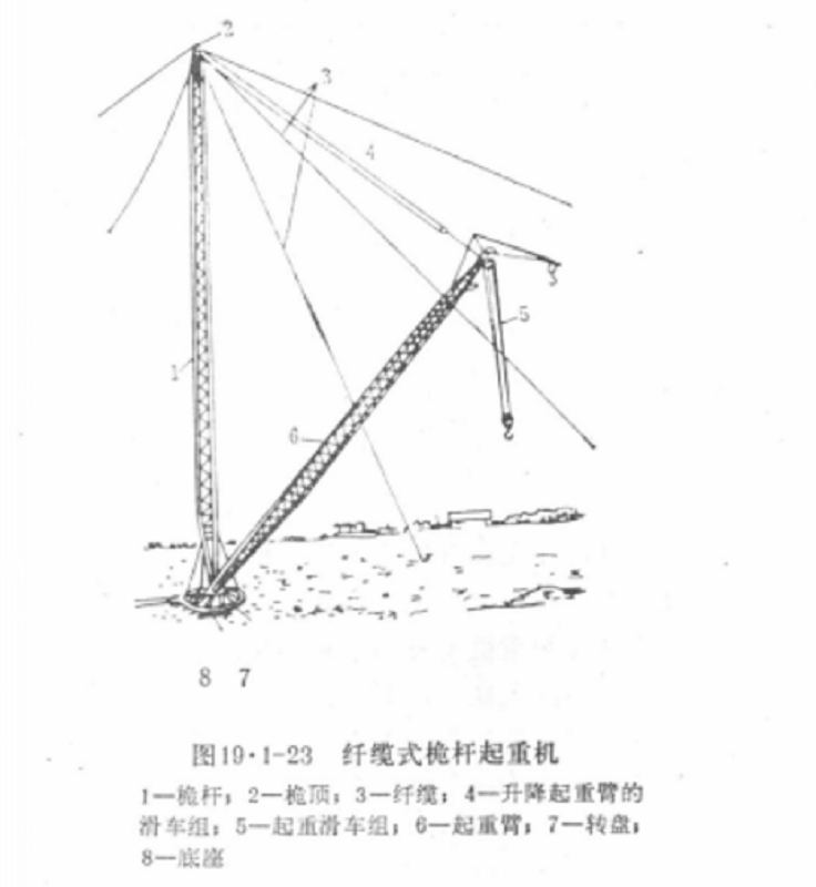 斜撐桅桿起重機