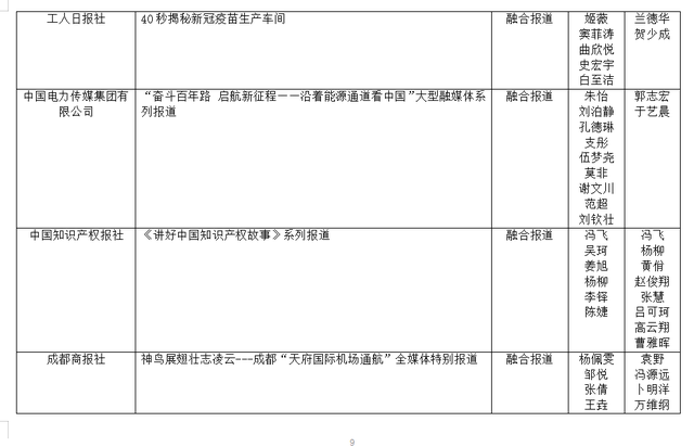 第33屆中國經濟新聞獎