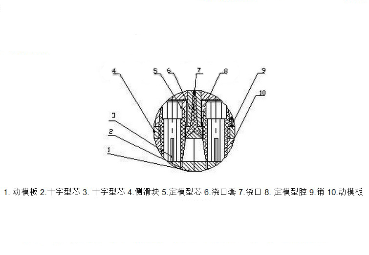 型腔結構圖