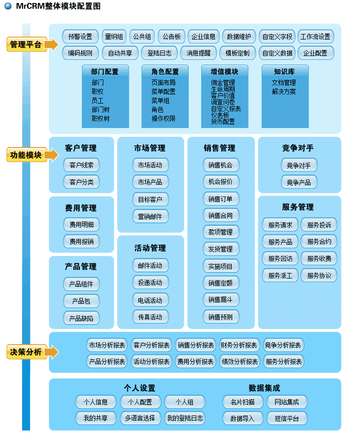 北京商能信息技術有限公司