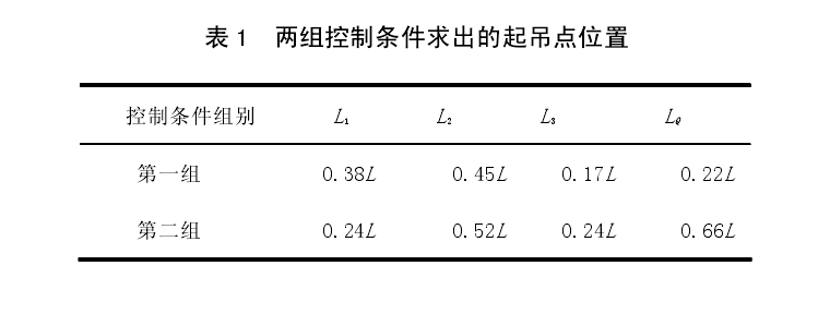 起吊位