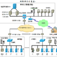 城市軌道交通安全防範系統技術要求