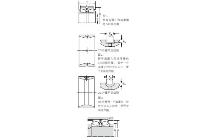 TIMKEN 388A/384ED軸承