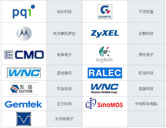 加工貿易聯網監管進出口商品歸併規則