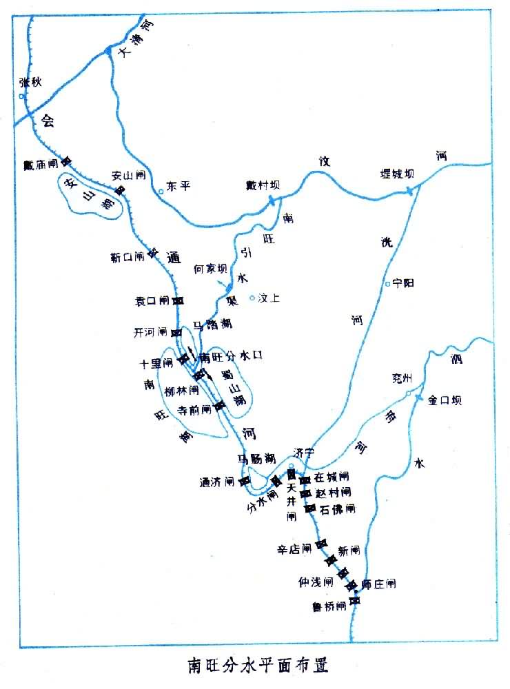 南旺分水樞紐