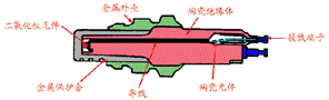 氧化鈦型氧感測器