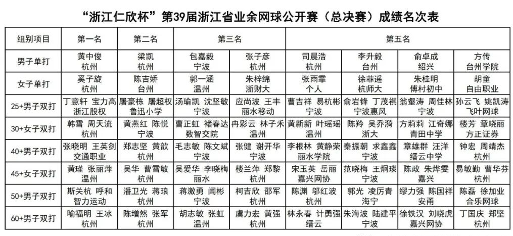 浙江省業餘網球公開賽