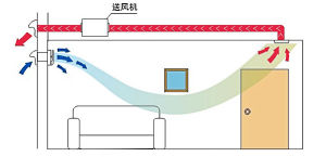 靜音送風機