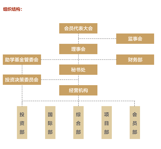 北大滙豐商學院EDP同學會助學慈善委員會